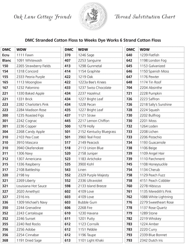 MDC to Weeks Dye Works conversion chart